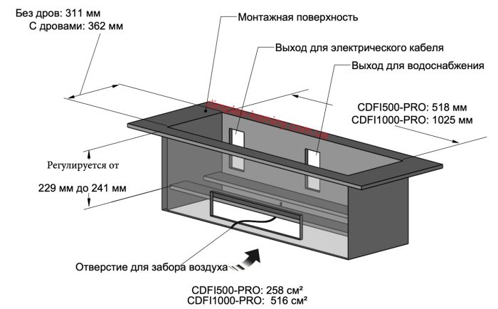 Електрокамін Dimplex Opti-myst Cassette 500 без дров