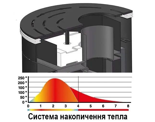 Стальная печь Bronpi DOVER NE